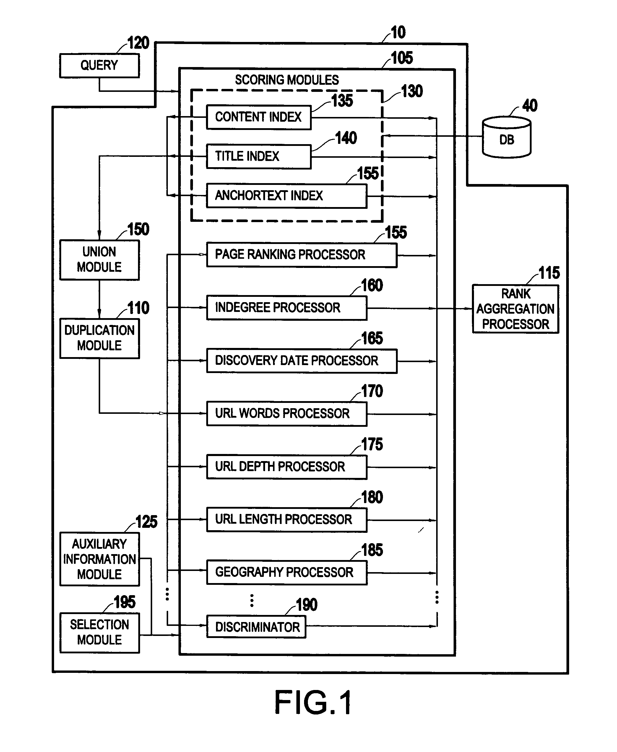 Page-ranking method and system