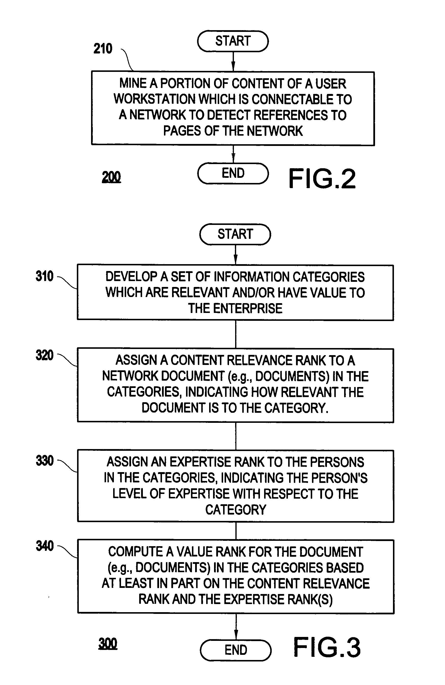 Page-ranking method and system