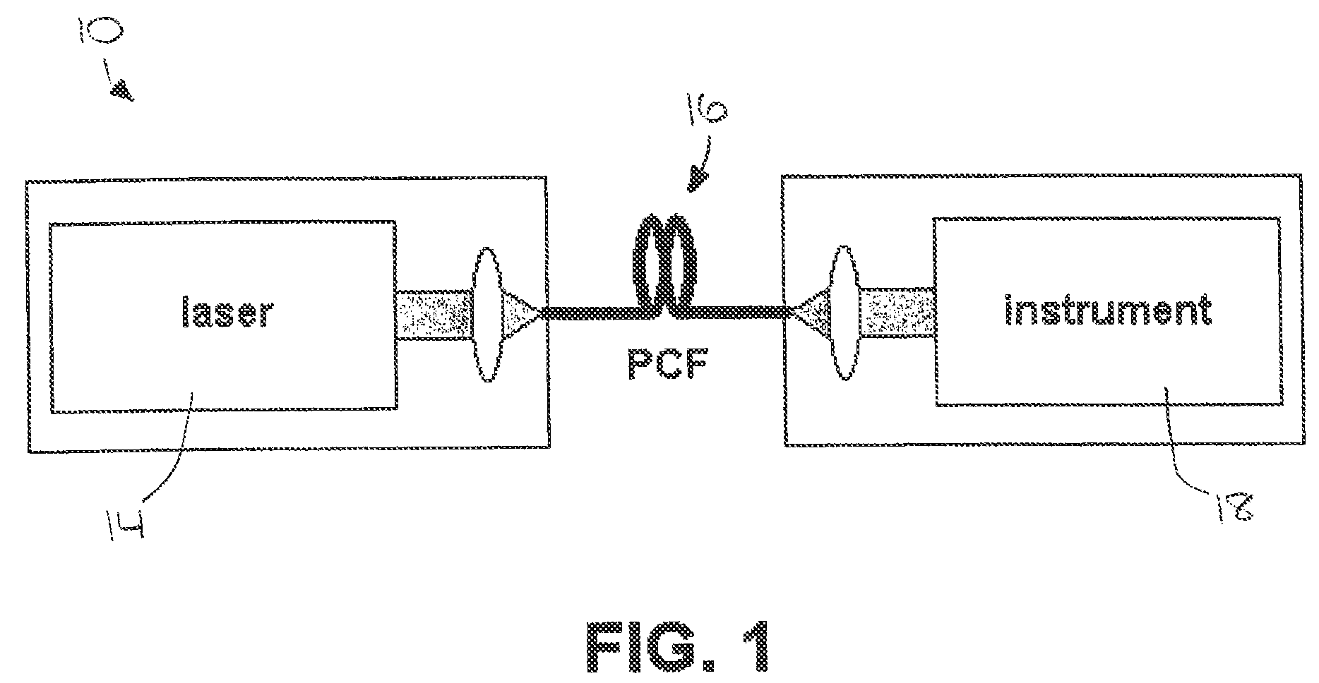 Laser system for photonic excitation investigation