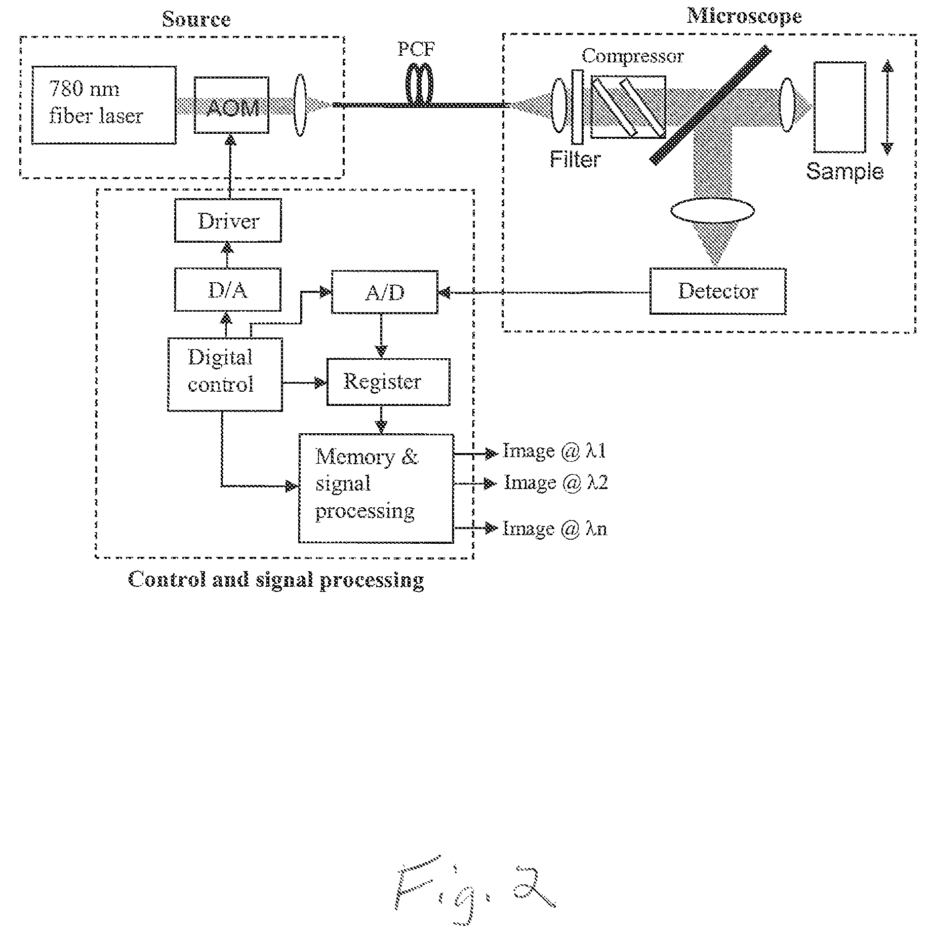 Laser system for photonic excitation investigation