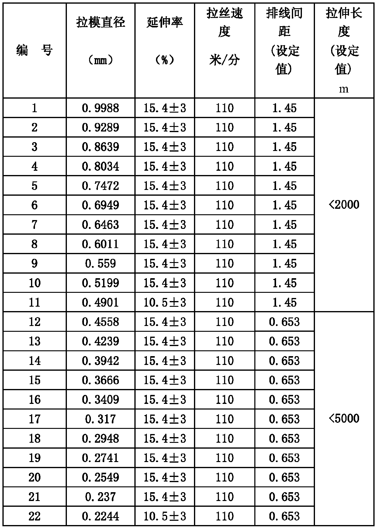 Silver alloy wire for encapsulation and bonding and preparation method thereof