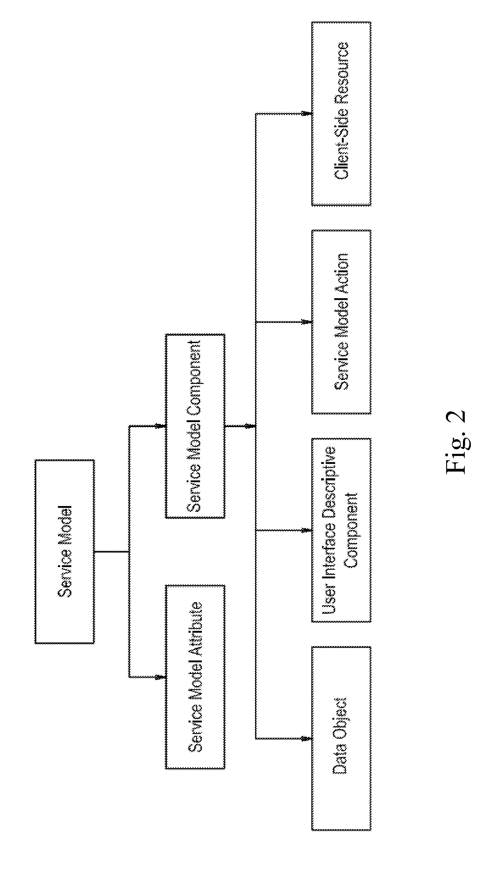 Service model-oriented software operation platform and operation method thereof