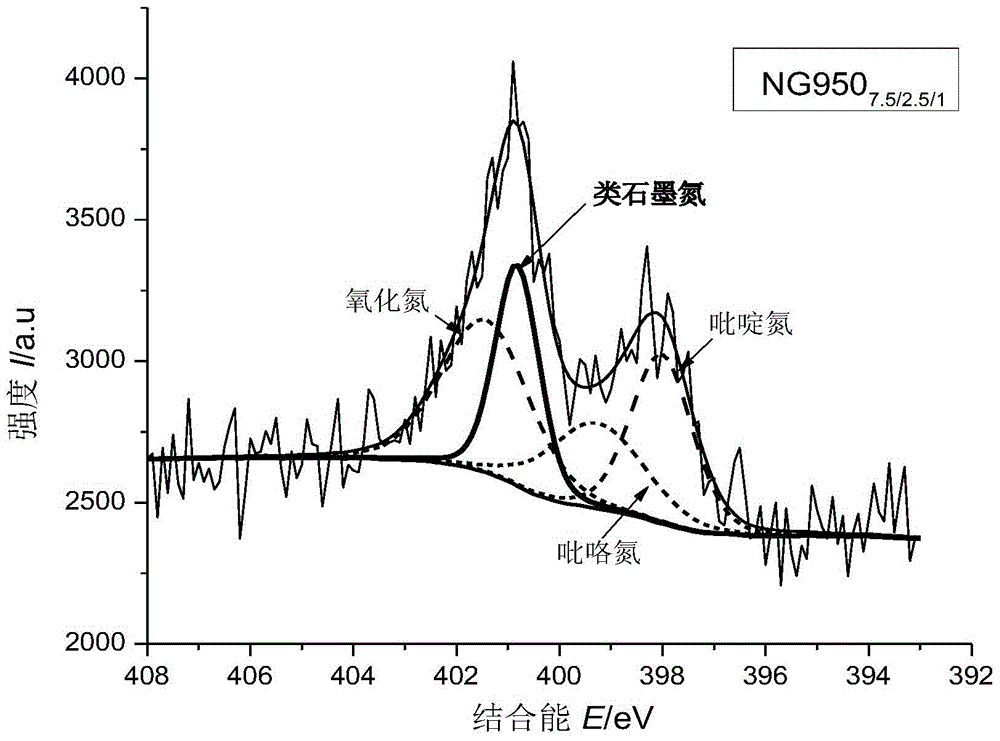 Nitrogen-doped graphene catalyst as well as preparation method and application thereof