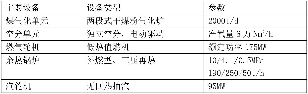 Energy-saving start system of IGCC power station