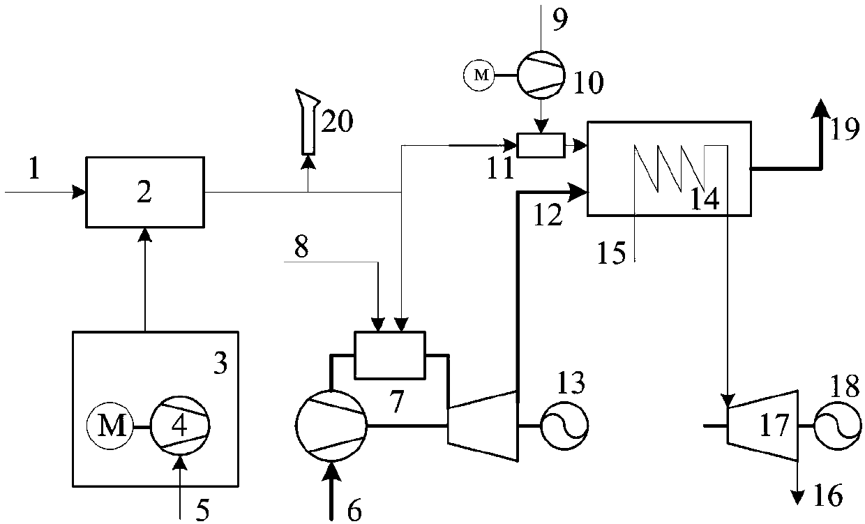 Energy-saving start system of IGCC power station