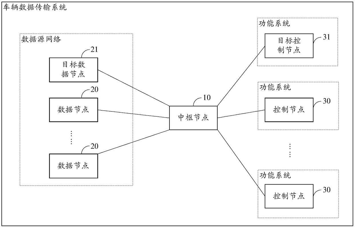 A method and system for vehicle data transmission