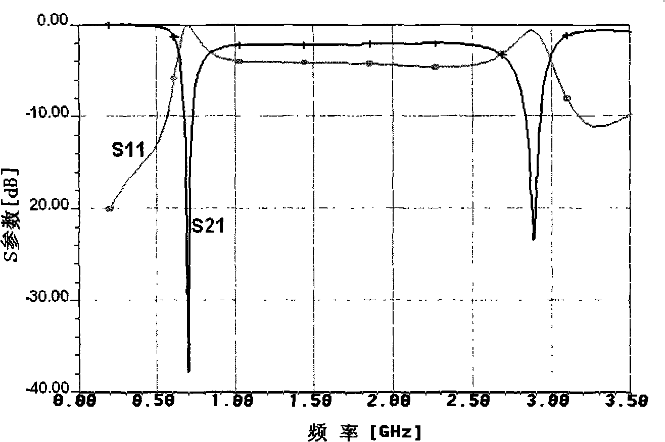 Novel wideband microband coupler based on defect place structure