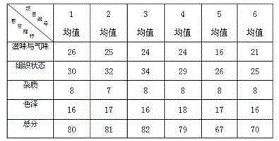 Toxin-removing and beauty-maintaining health-care beverage and preparation method thereof