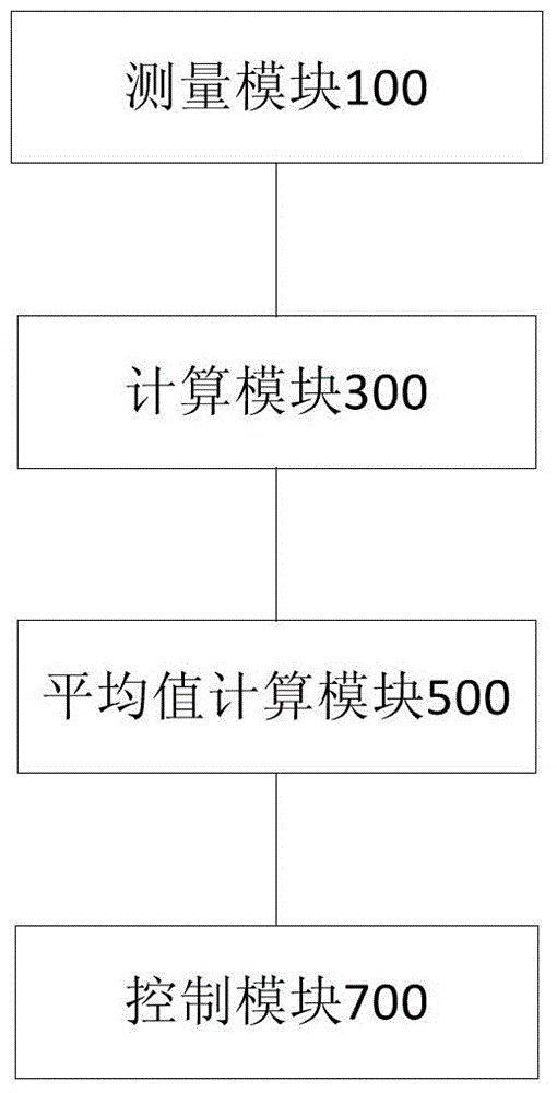 Respirator pressure control method and system