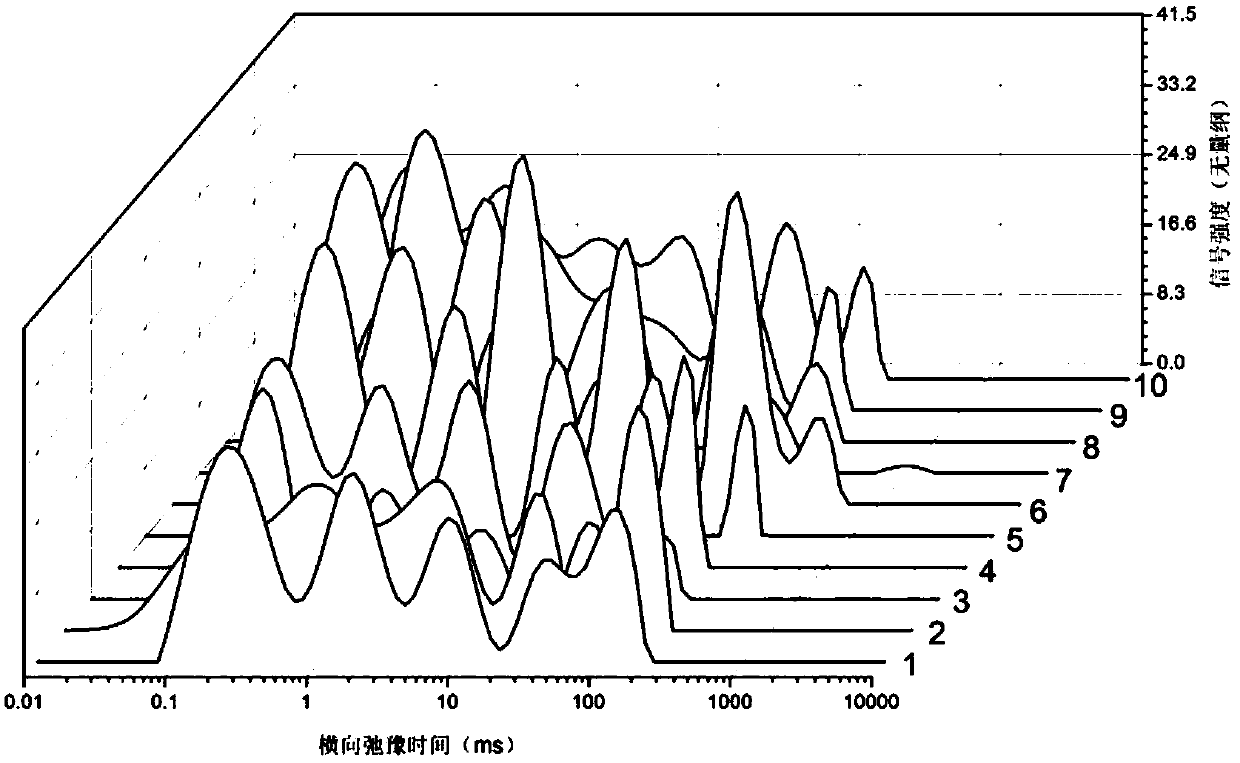 Method for testing rosin content of pine sawn timber based on time domain nuclear magnetic resonance