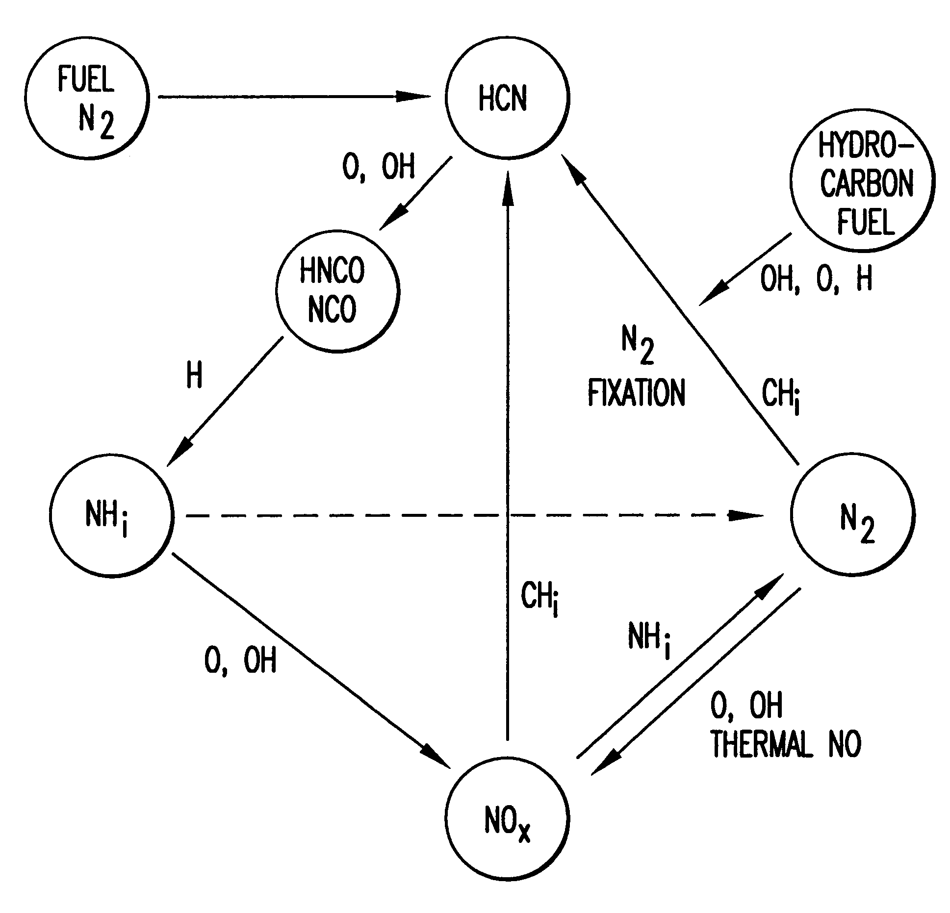 Method and apparatus for NOx reduction in flue gases