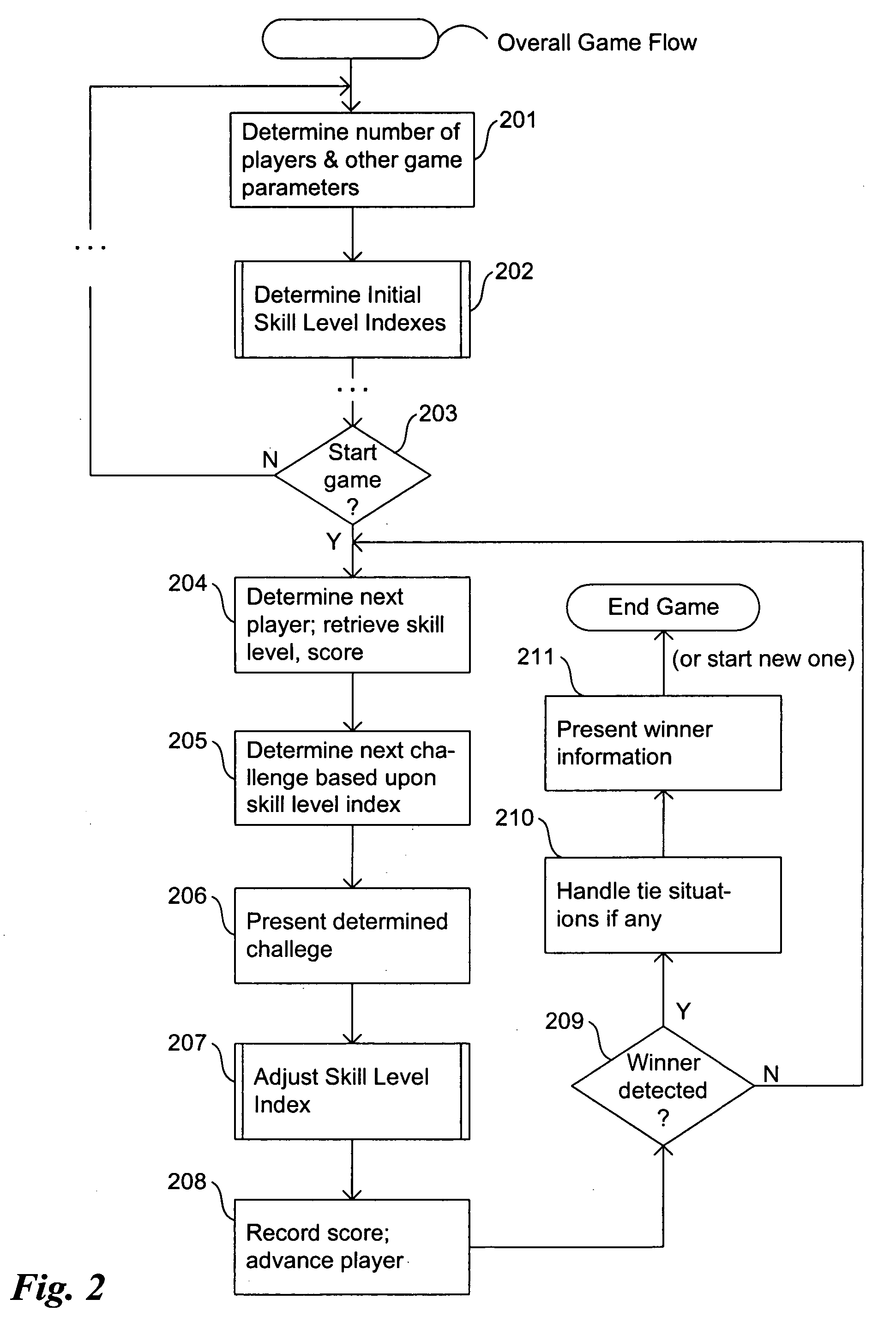 Method and system for dynamically leveling game play in electronic gaming environments