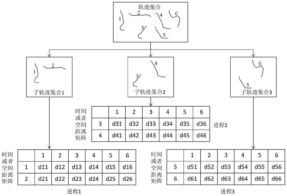 Vehicle trajectory clustering method based on parallel ST-AGNES algorithm