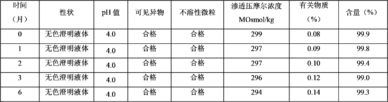 Nalmefene hydrochloride pharmaceutical composition for injection