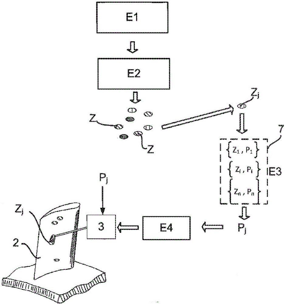 Method for reshaping a turbomachine blade that has at least one zone that has become deformed using peening