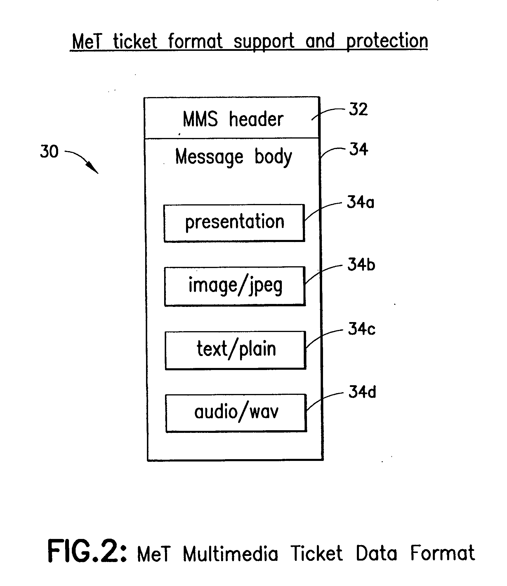 Active ticket with dynamic characteristic such as appearance with various validation options