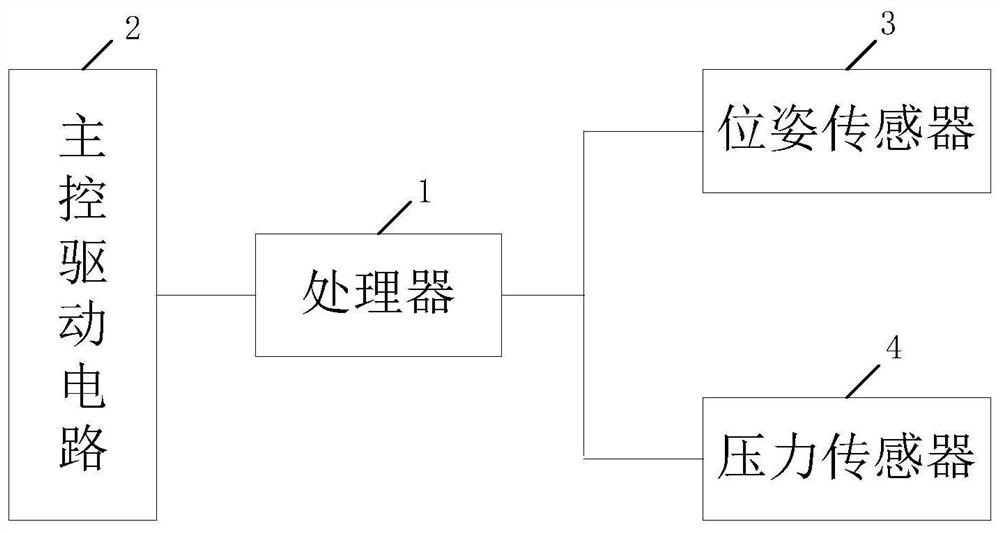 Control system, method and device of pipeline robot, electronic equipment and medium