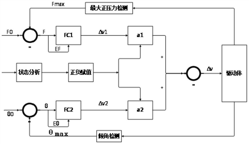 Control system, method and device of pipeline robot, electronic equipment and medium