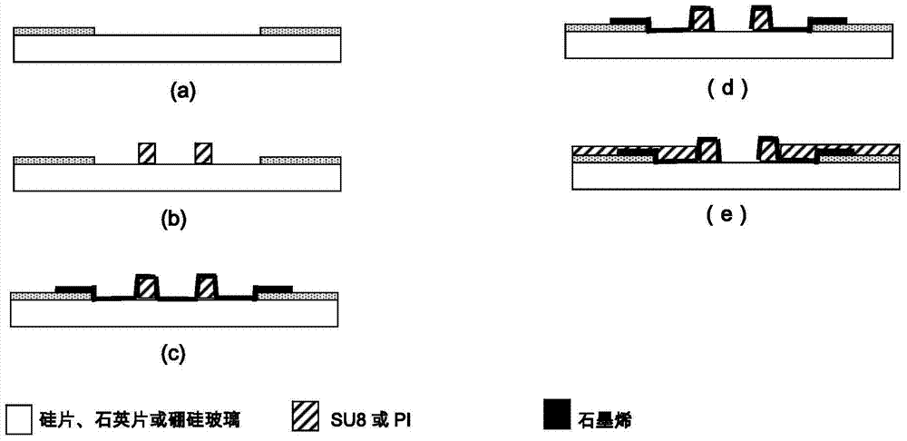 A graphene three-dimensional microelectrode array chip, method and application thereof