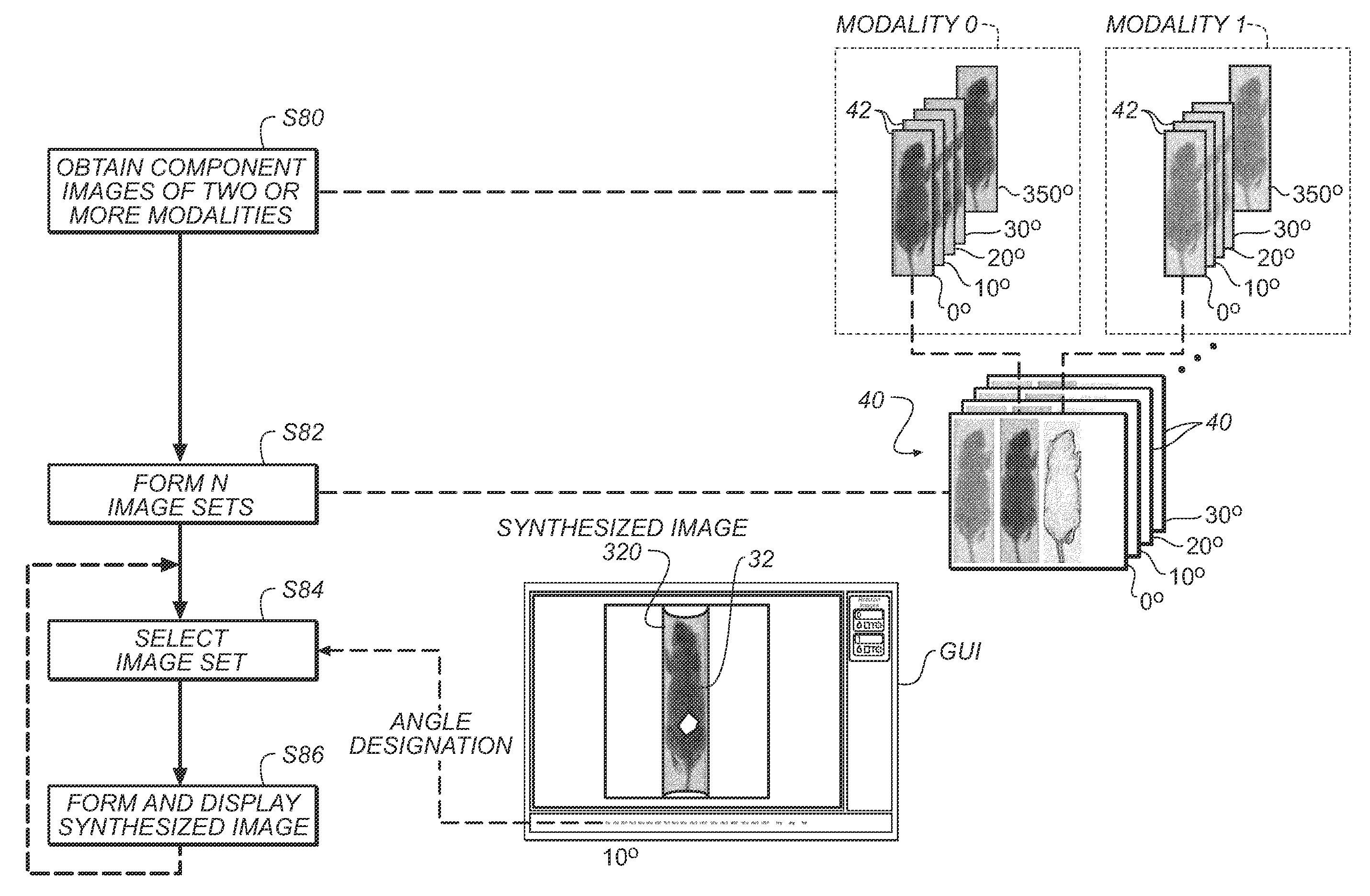 Graphical user interface for multi-modal images at incremental angular displacements