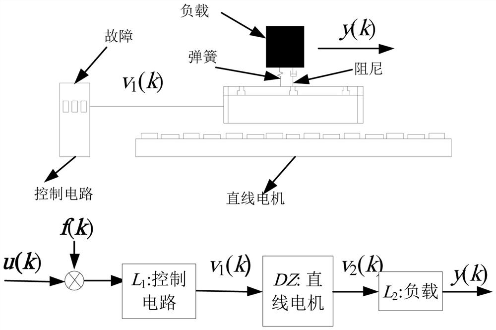 State and fault estimation method of dead zone sandwich system