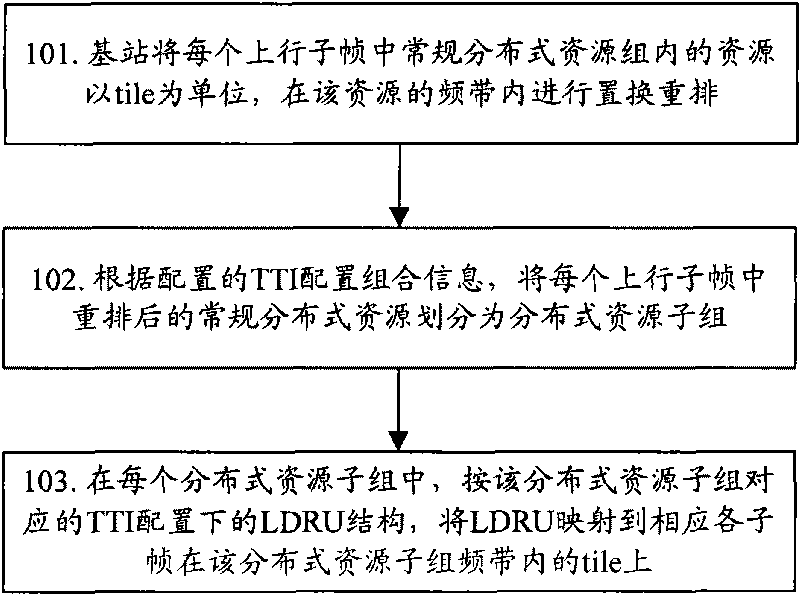 Method for sub-channelizing and mapping wireless resources