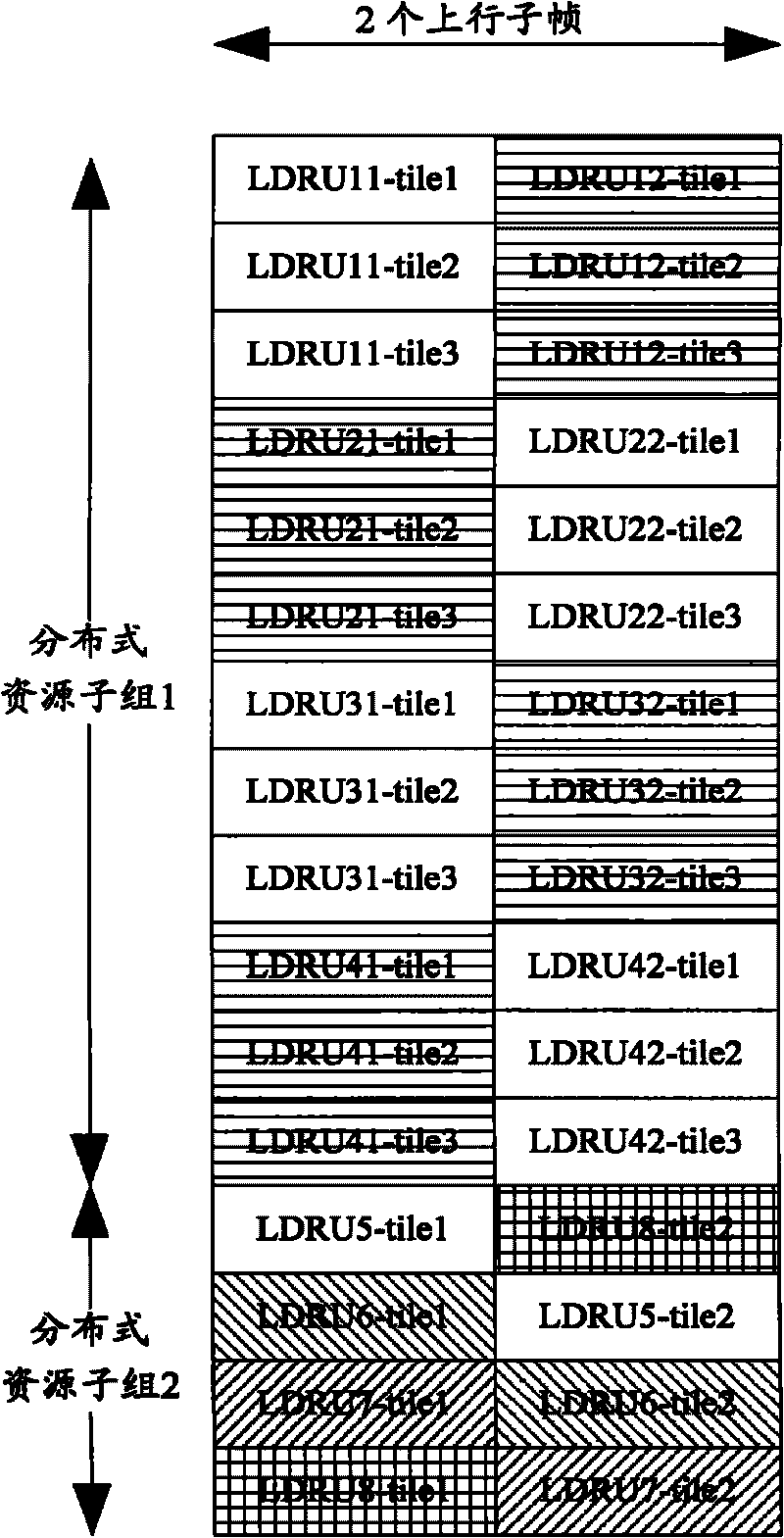 Method for sub-channelizing and mapping wireless resources