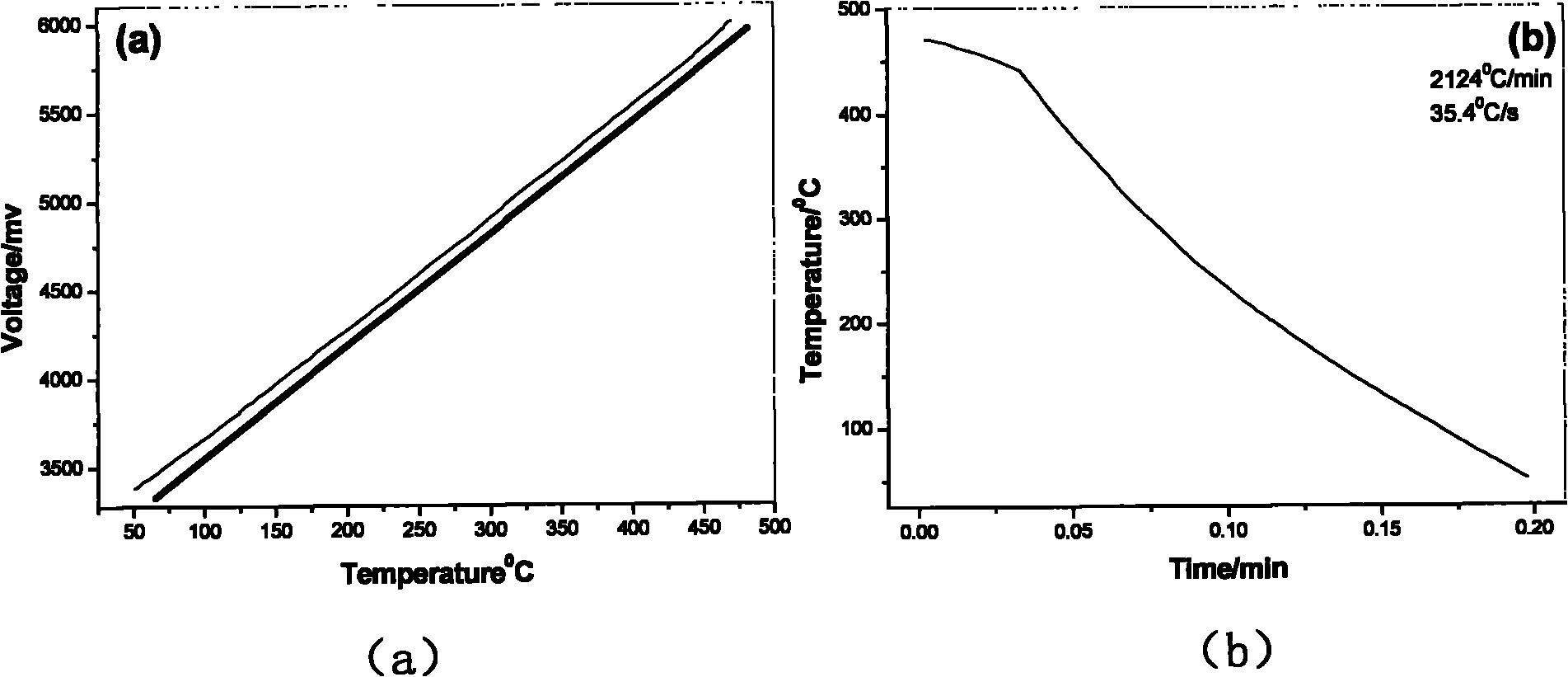 Measuring method of aluminum alloy CCT (Continuous Cooling Transformation) diagram