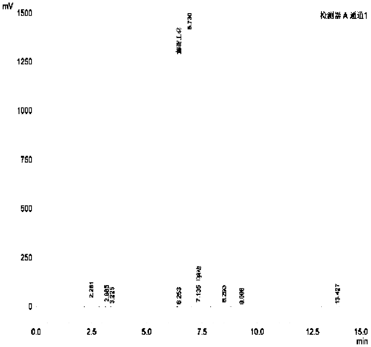 Salbutamol sulfate impurity and preparation method thereof