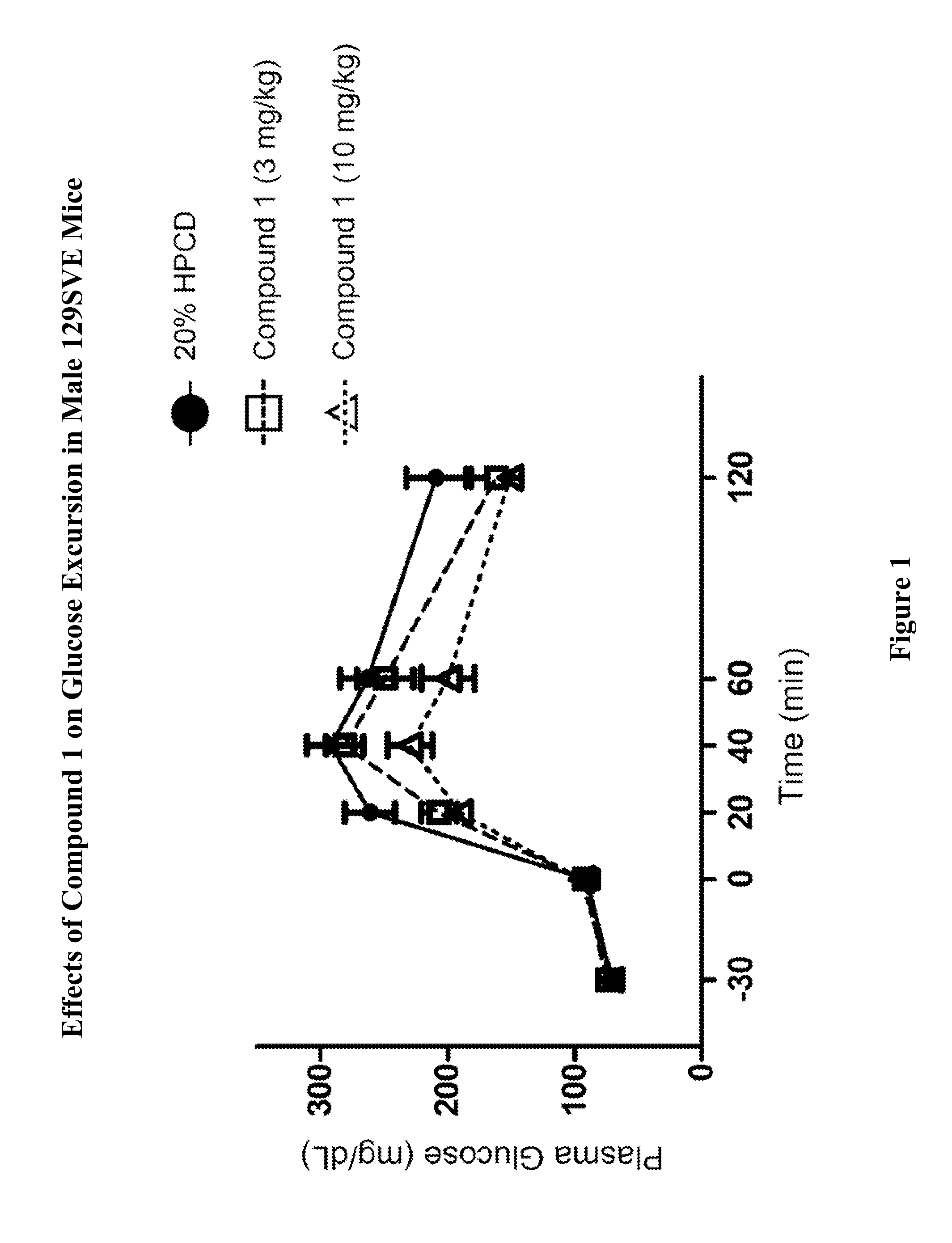 Modulators Of The GPR119 Receptor And The Treatment Of Disorders Related Thereto