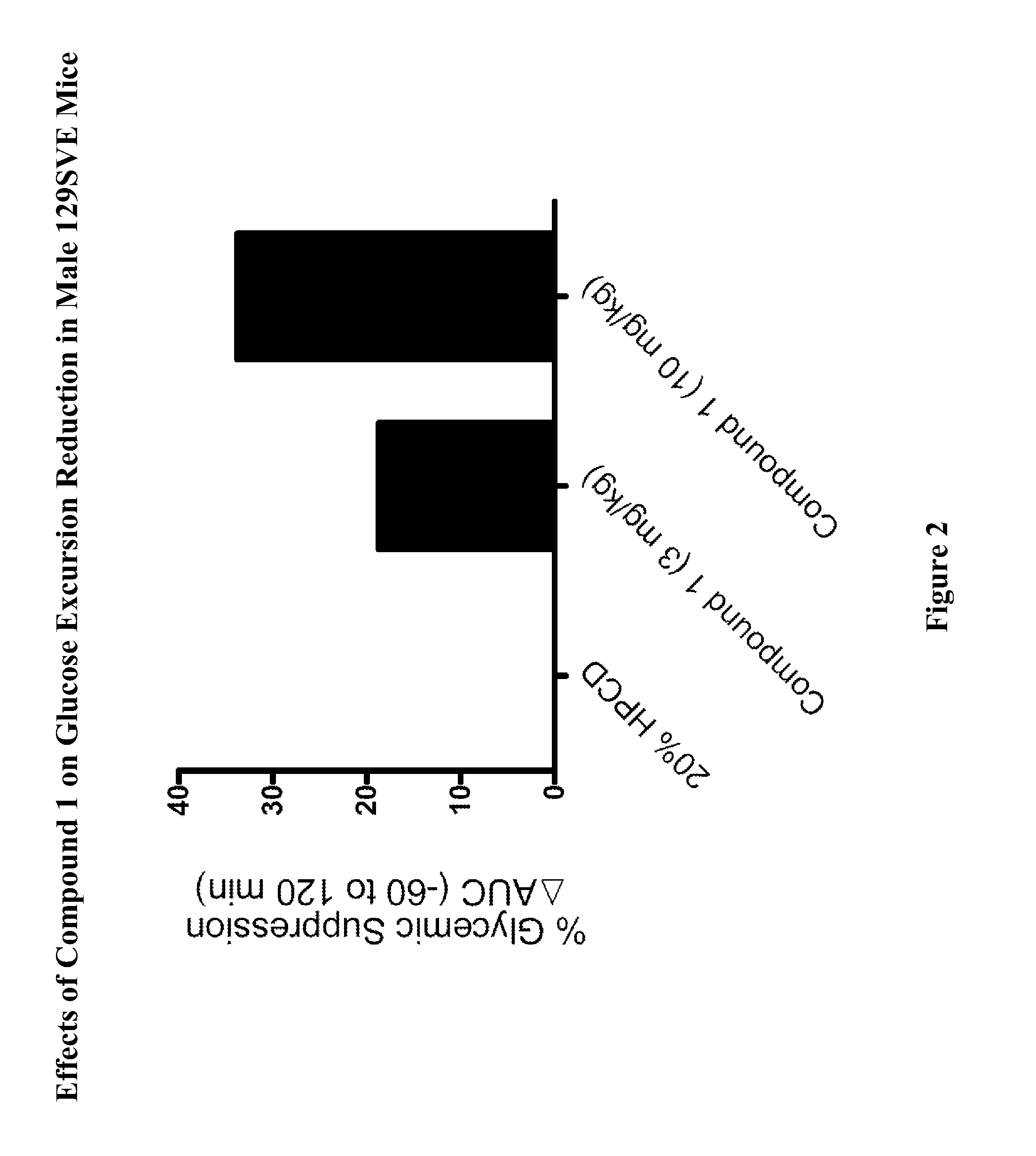 Modulators Of The GPR119 Receptor And The Treatment Of Disorders Related Thereto