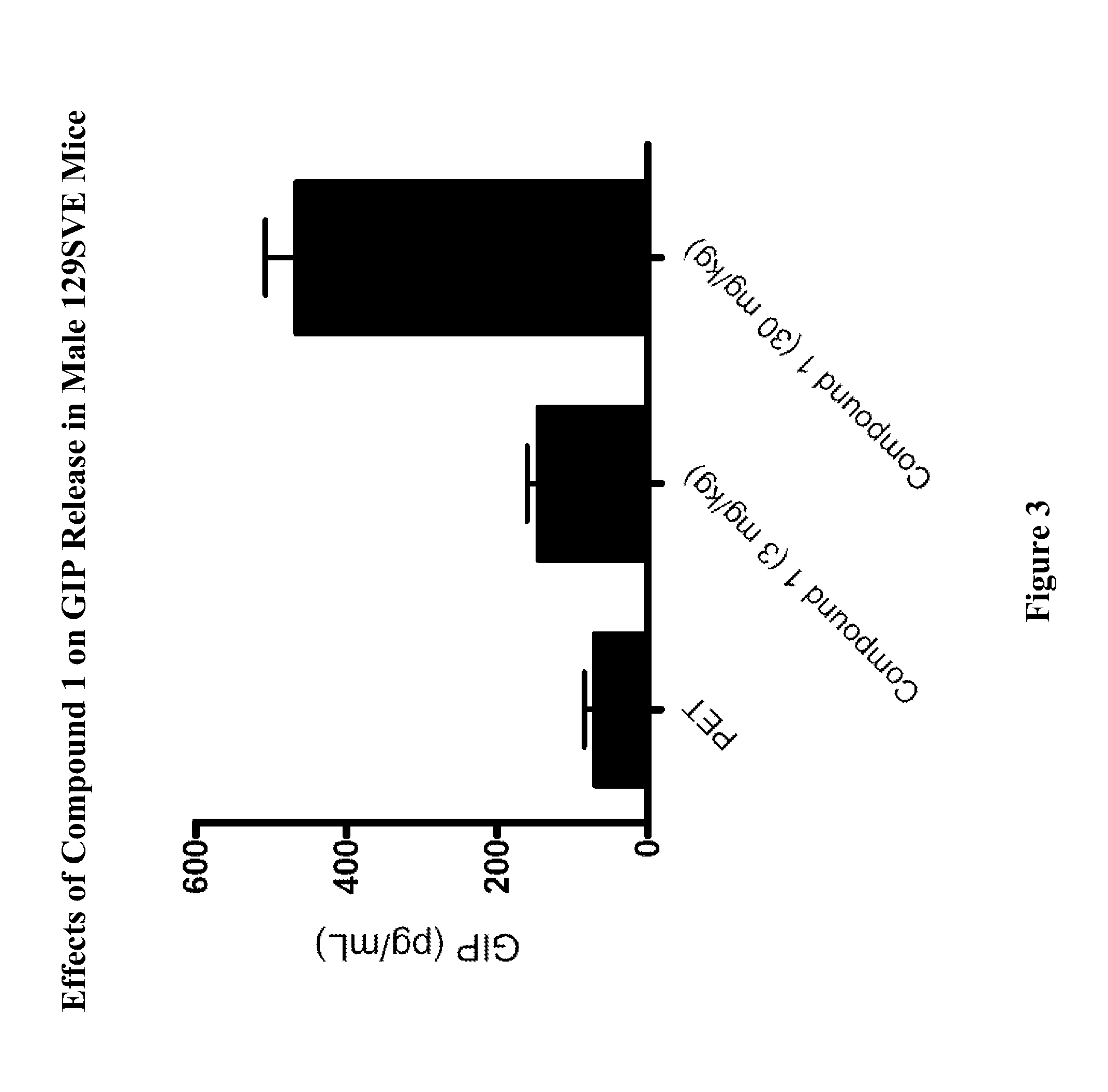 Modulators Of The GPR119 Receptor And The Treatment Of Disorders Related Thereto