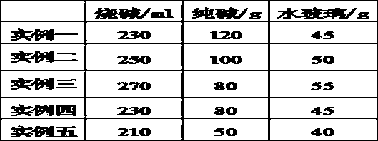 A kind of waxy printing and dyeing method of reactive dyes and low-feeding liquid padding machine