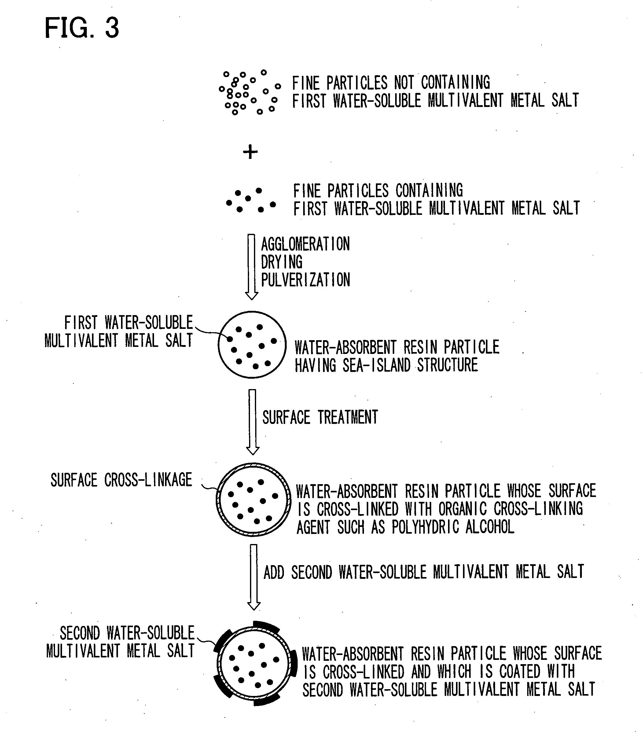 Water-absorbing agent and its production process