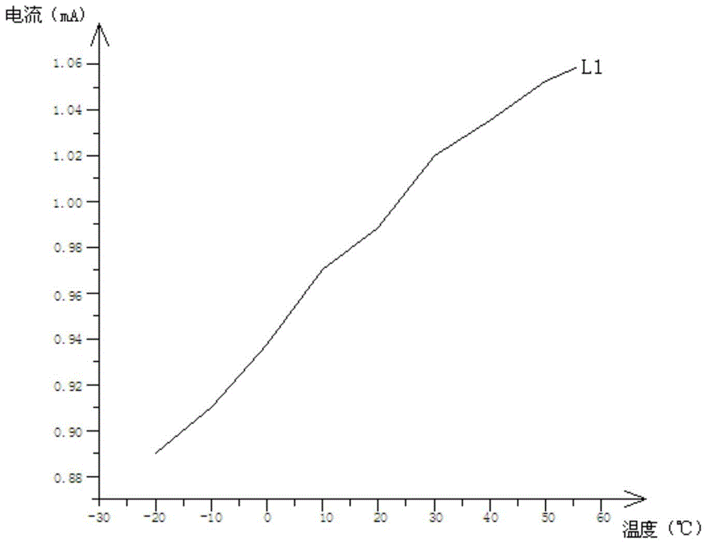 A Temperature Compensation Circuit of Oxygen Sensor