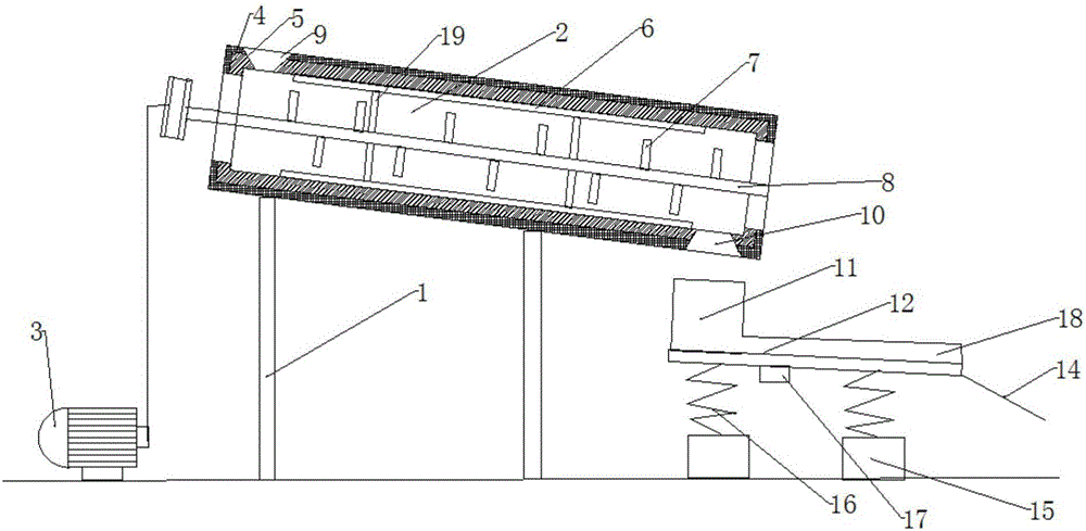 Chemical fertilizer dryer