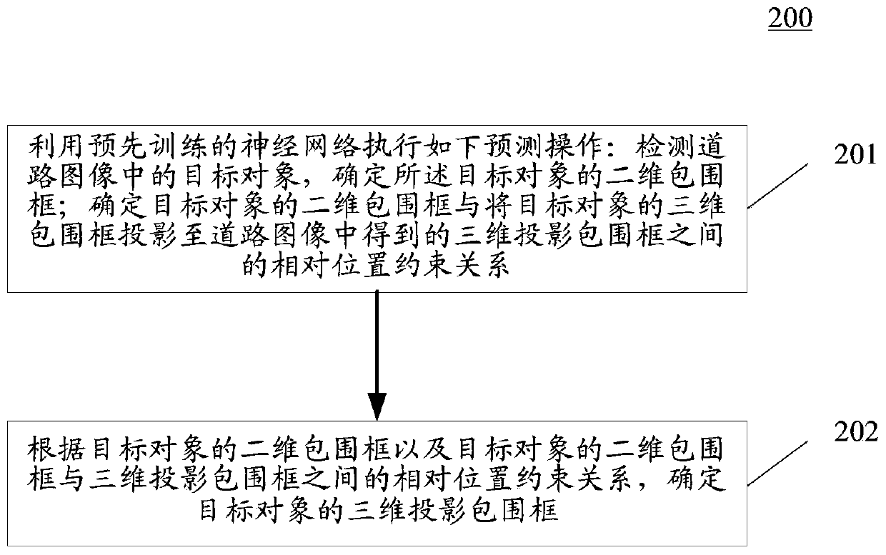 Method and device for detecting target object in image