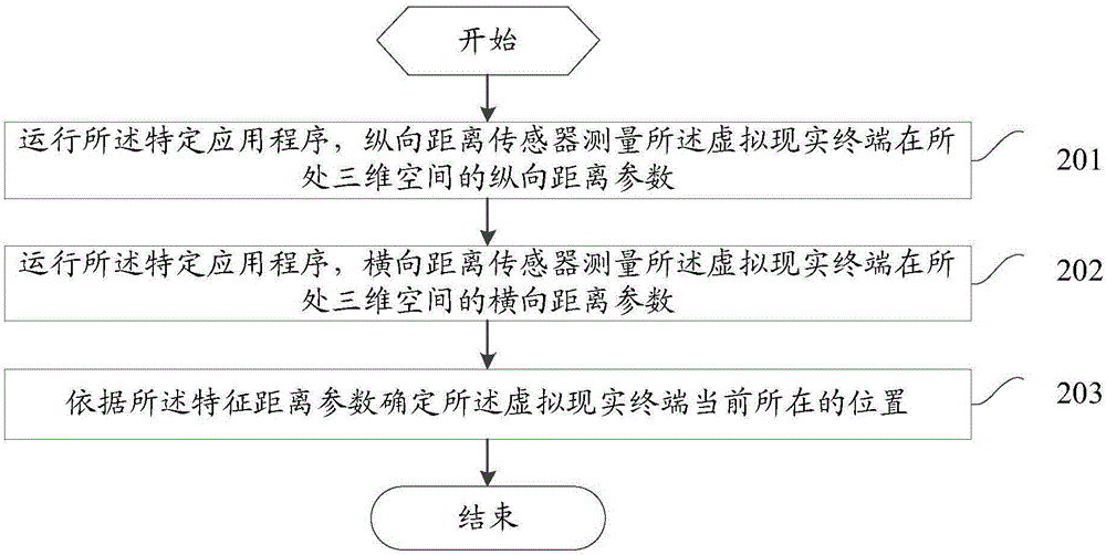 Data processing method of virtual reality terminal and virtual reality terminal