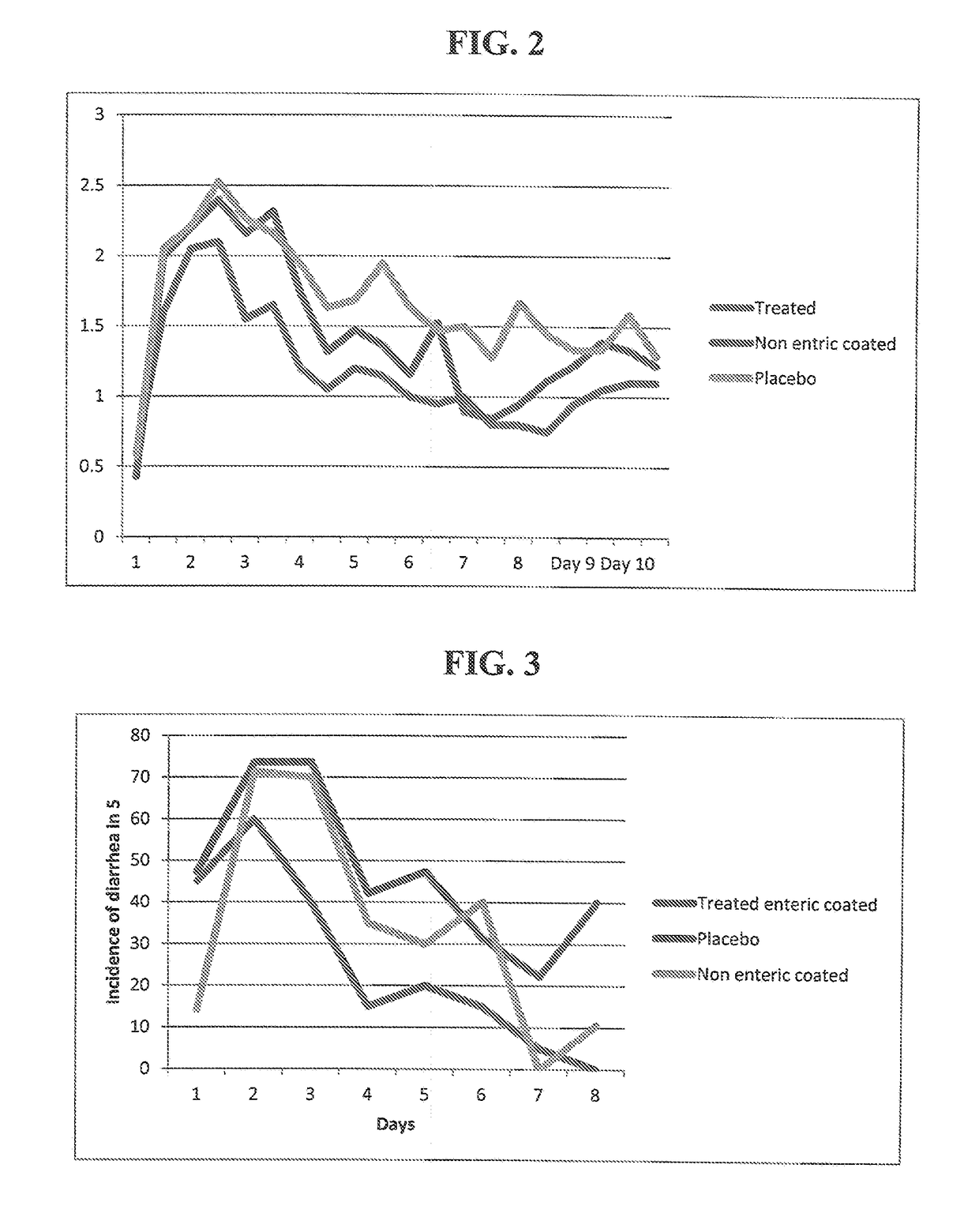 Methods of Treating Diarrhea in Neonatal and Young Non-Human Animals