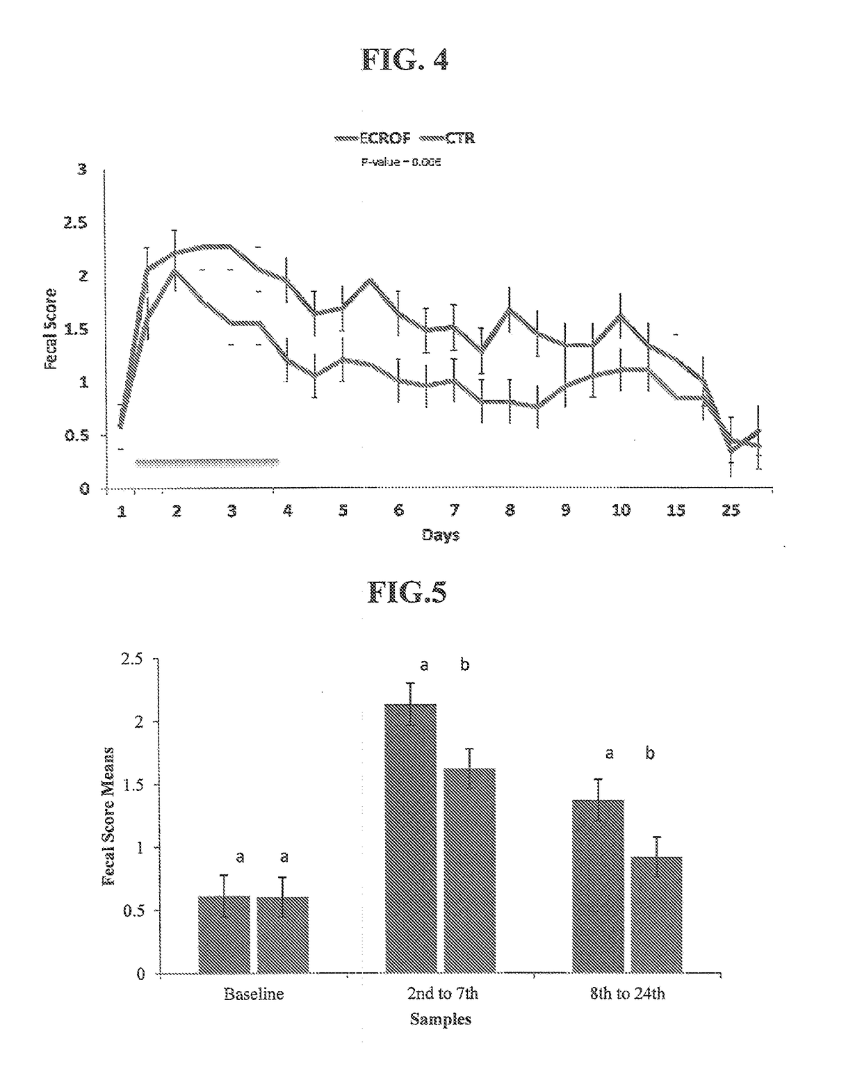 Methods of Treating Diarrhea in Neonatal and Young Non-Human Animals