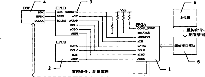 On-line programming FPGA reconfigurable device