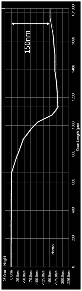 Silicon-based AlN capacitor with high withstand voltage and low electric leakage and preparation method thereof