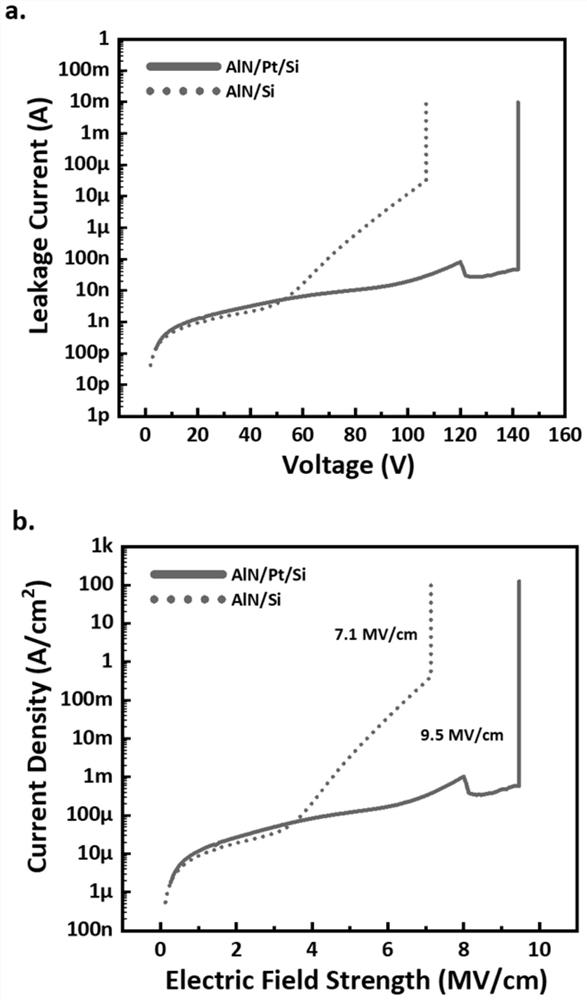 Silicon-based AlN capacitor with high withstand voltage and low electric leakage and preparation method thereof