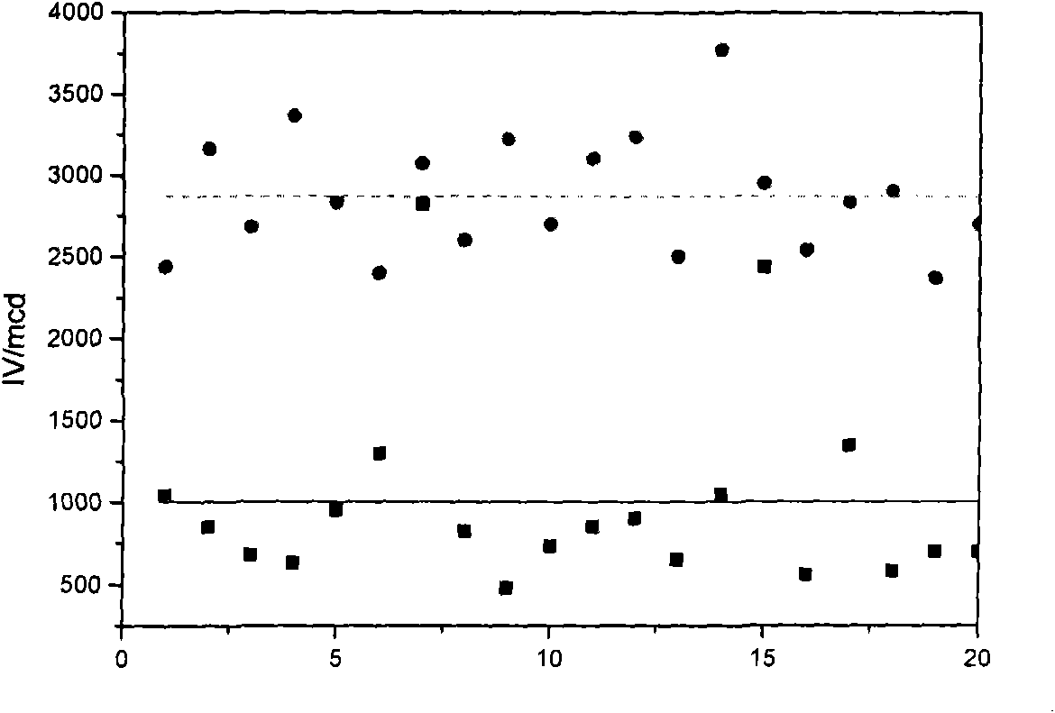 Method for enhancing luminous intensity of LED by electron beam irradiation