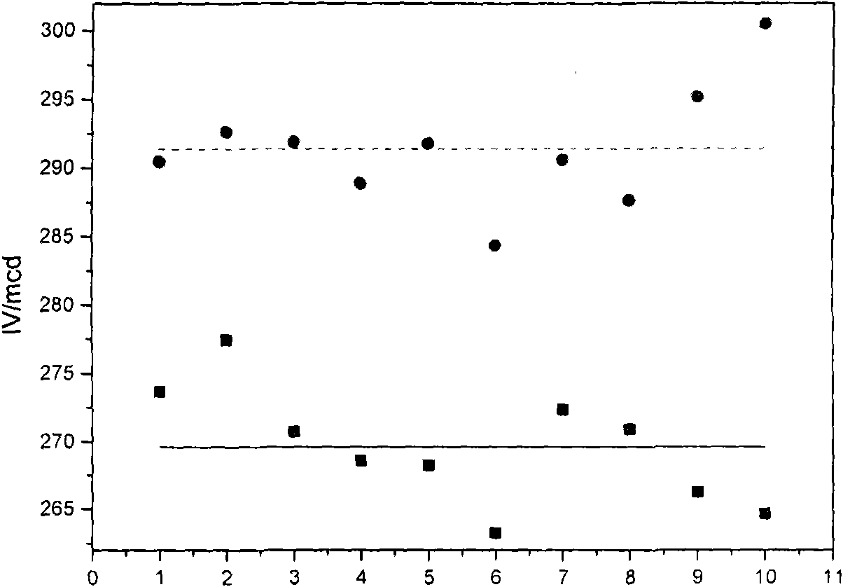 Method for enhancing luminous intensity of LED by electron beam irradiation