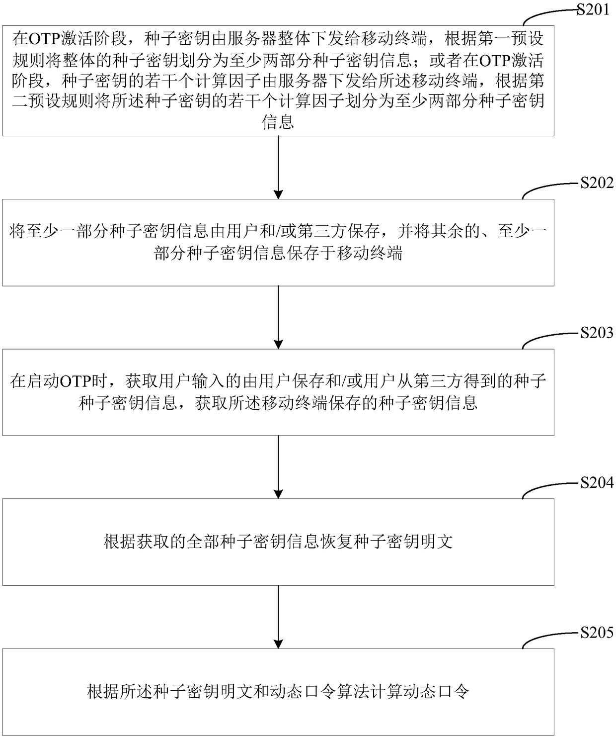 Seed key storage method and apparatus, and mobile terminal