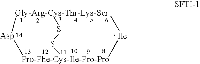 Serine protease inhibitors