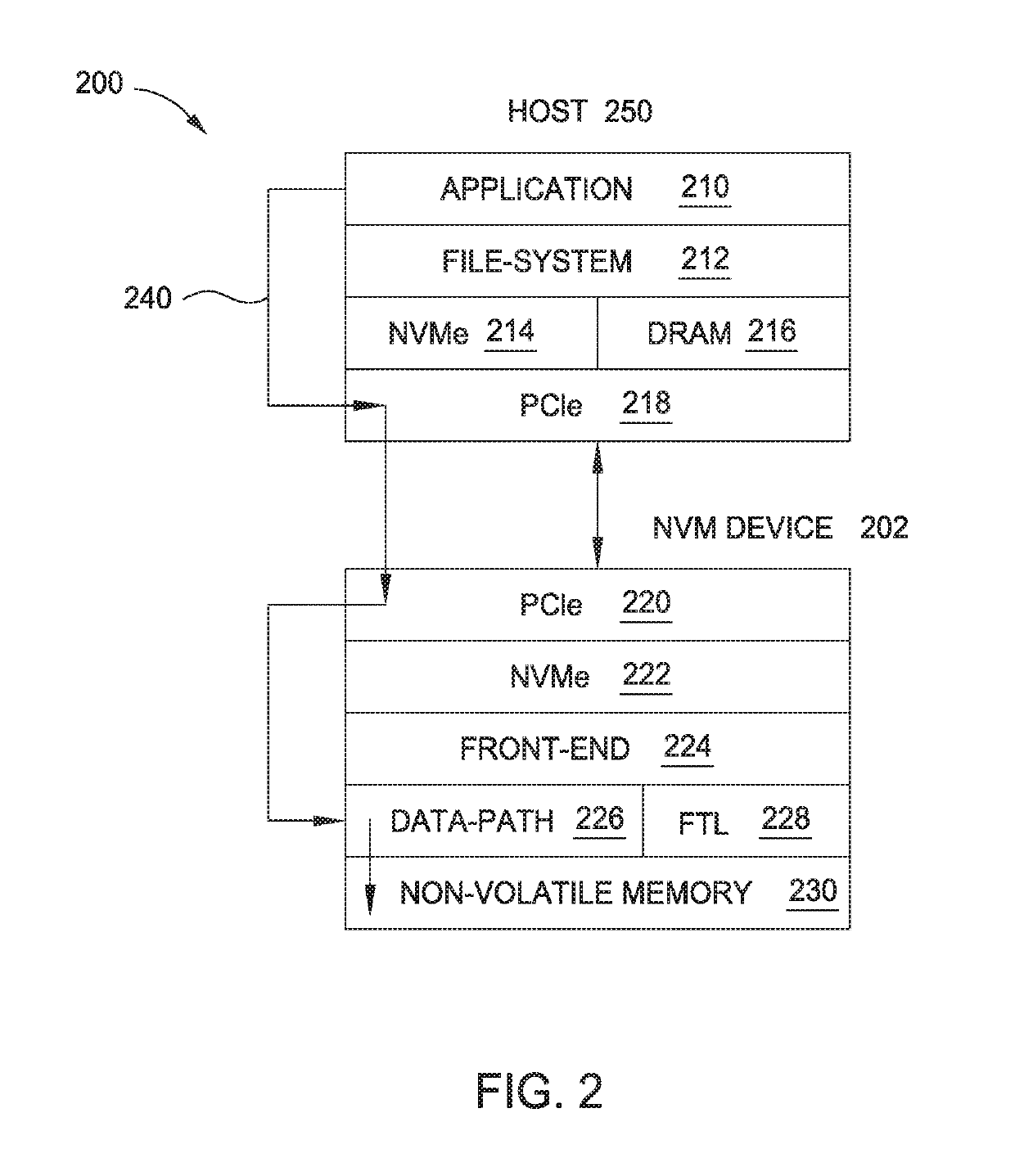 Direct host access to storage device memory space