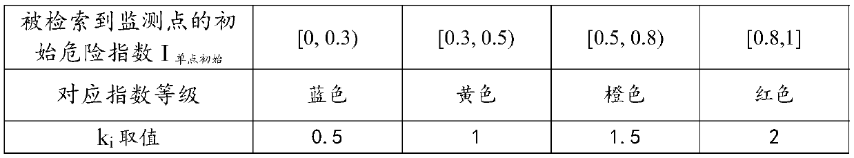 Identifying and pre-warning method of mine disaster multi-parameter local danger zone