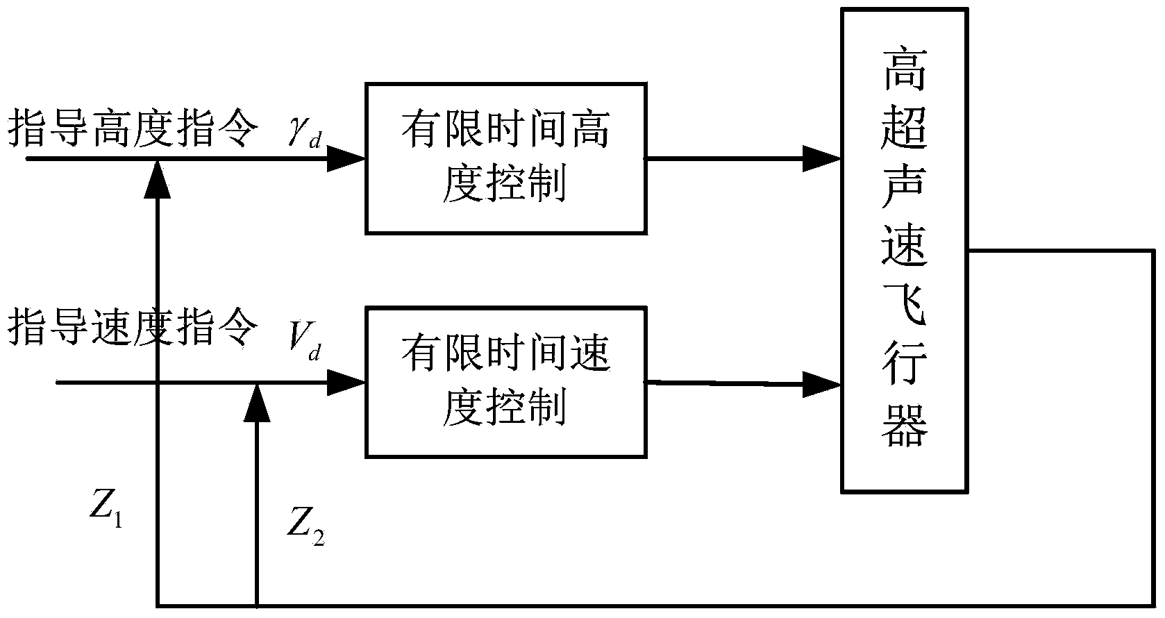 Motion control design method of hypersonic flight vehicle